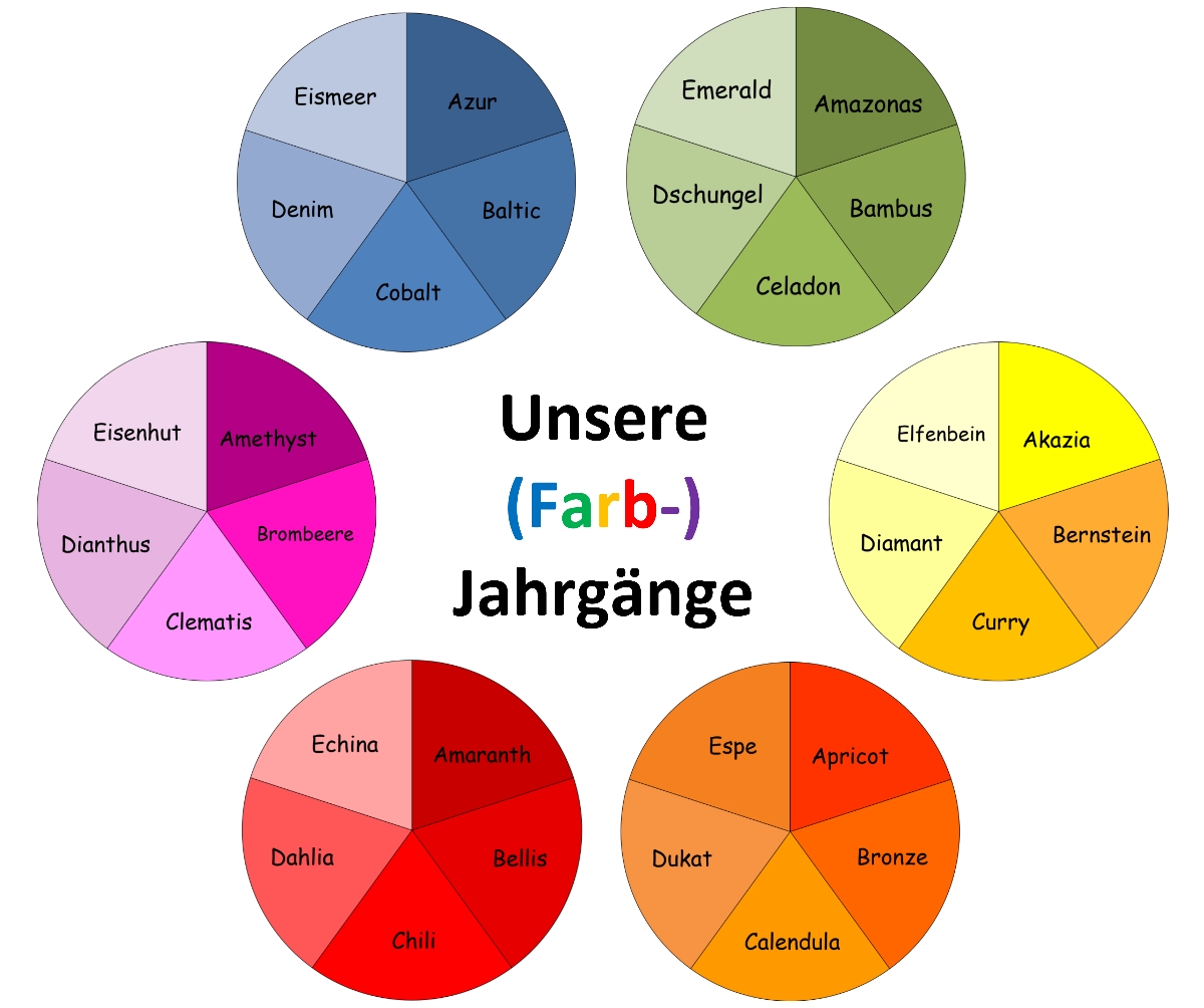 Farbjahrgaenge